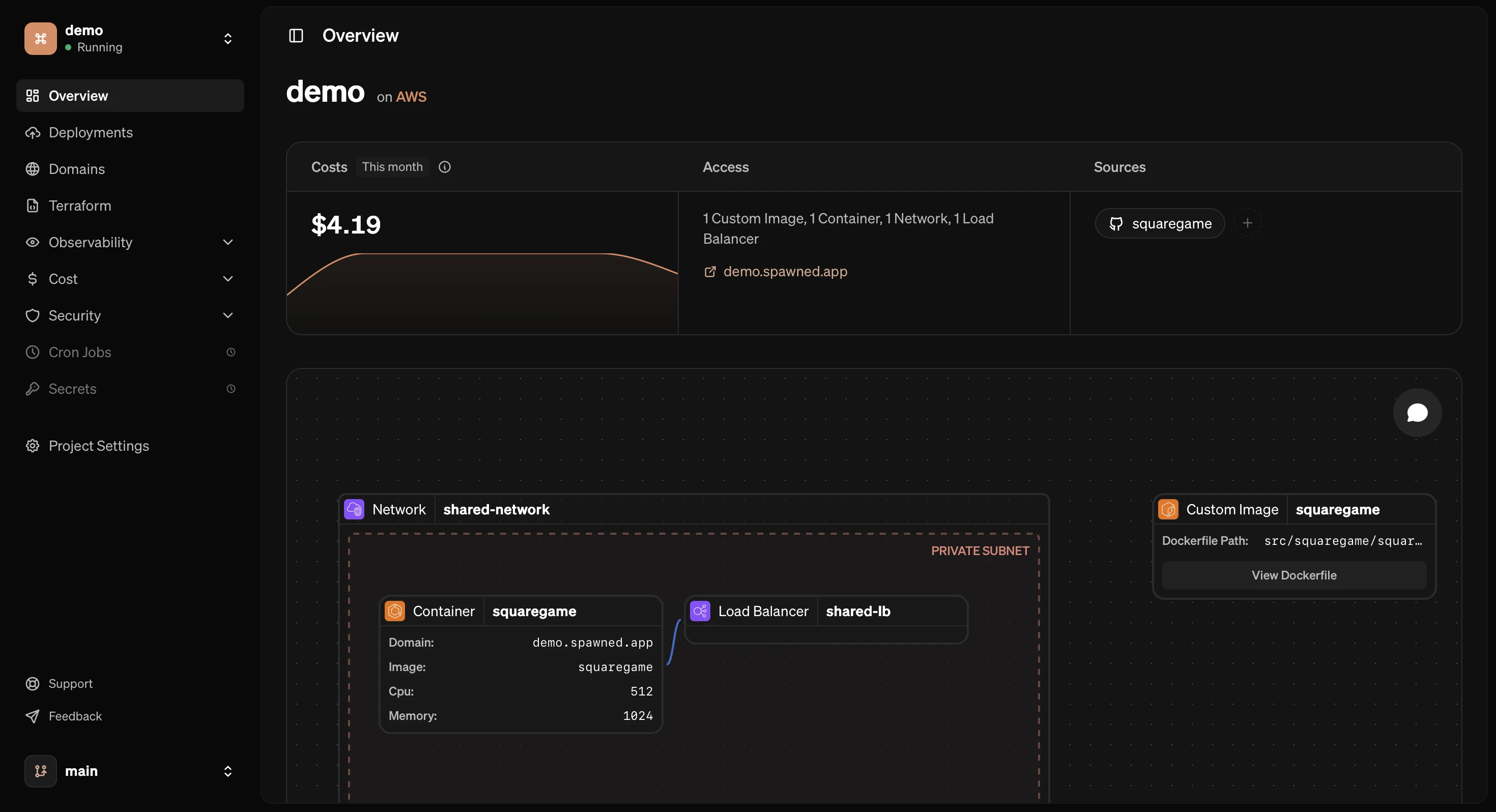 Completed project overview page showing infrastructure canvas and access links